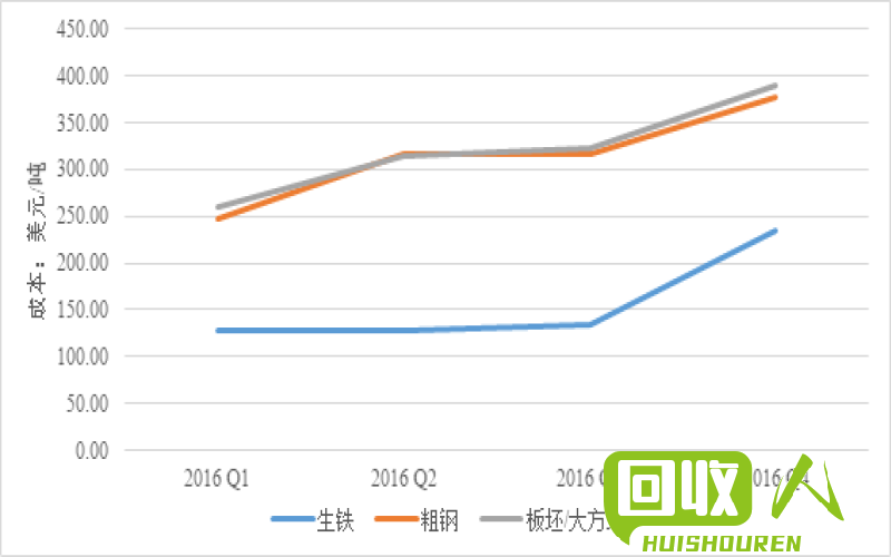 湖南废生铁价格，详解废生铁价格走势及市场影响因素 湖南废生铁多少钱一吨