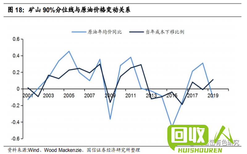 废旧金属价格实时更新，广东废旧金属市场行情分析与预测 广东废金属价格今日废旧金属报价