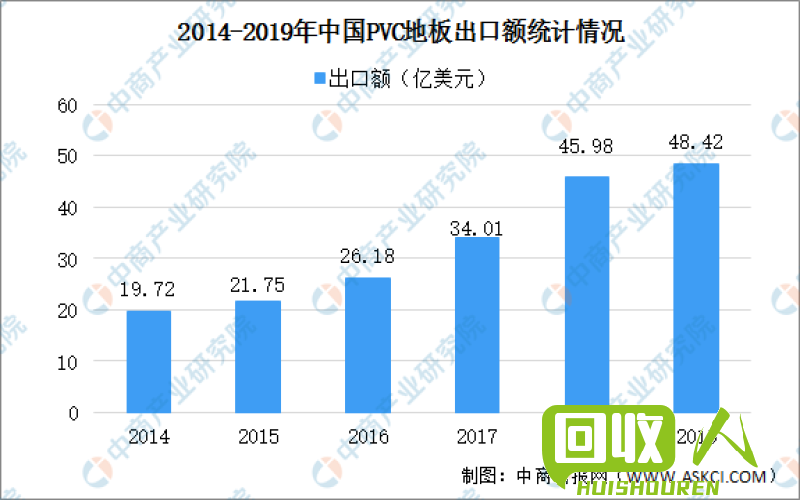 PVC涨价趋势及影响分析 今日pvc价格