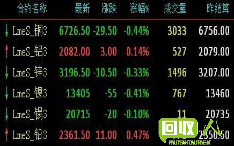 【最新吉林废铜价格及行情分析】 今日吉林废铜价格表