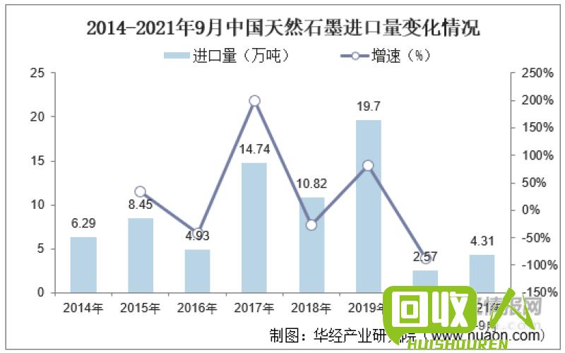 石墨回收价格解析及市场趋势 石墨回收价格多少