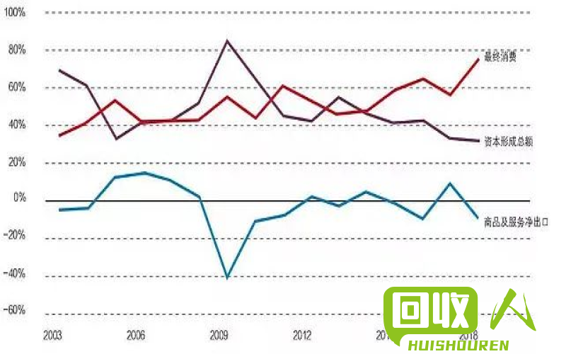江西废锡价格走势以及未来预测 江西废锡价格最新行情