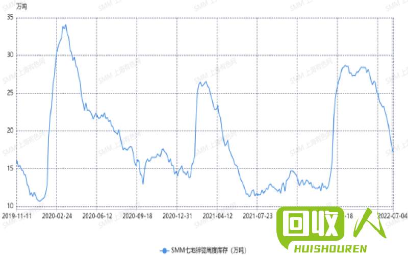 废铜价格最新行情及影响因素解析 四川今天废铜价格最新行情