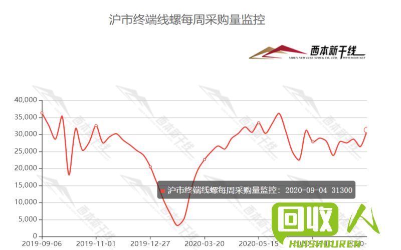 今日钢材价格走势分析 回收今日钢材价格查询
