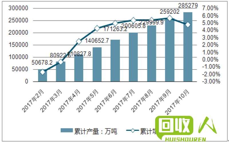 废铁价格调查及市场趋势分析 最近废铁多少钱一吨