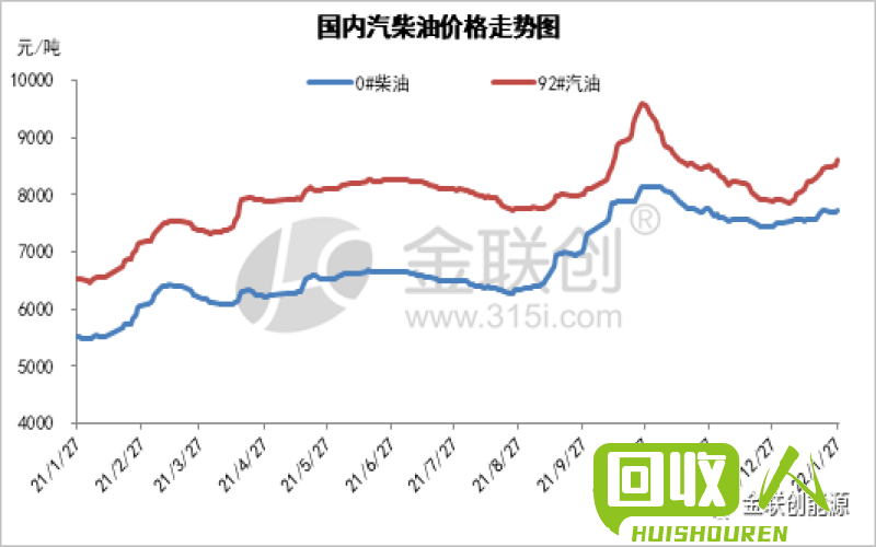 山东废铁价格波动与市场趋势分析 山东废山东废铁价格最新行情2015