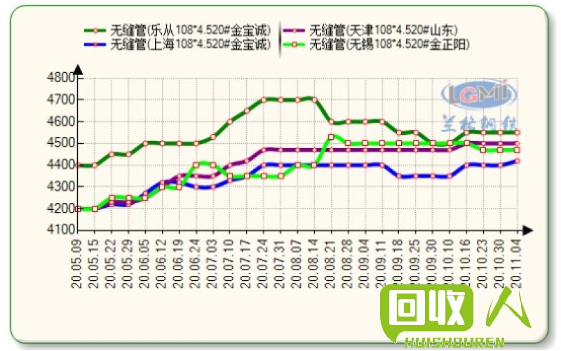销售市场监测：钢材价格走势与影响因素 今日钢销价格