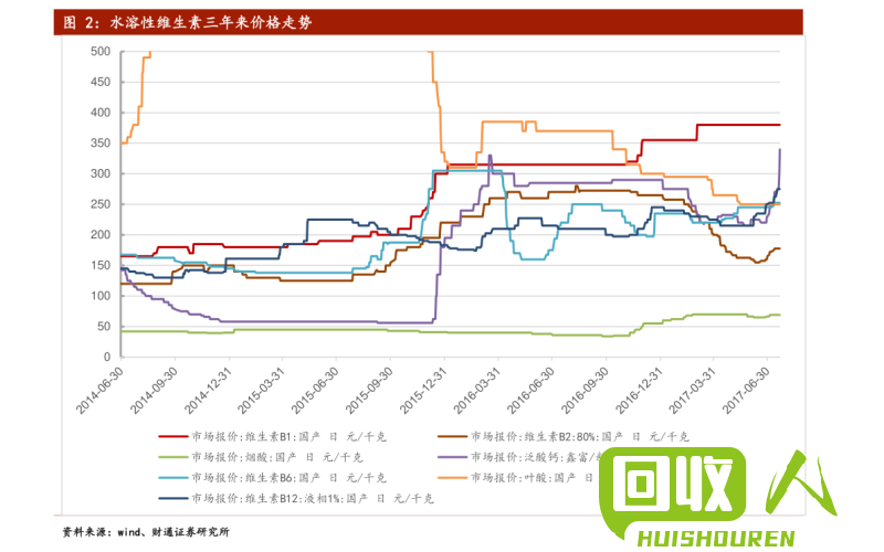 国内废纸壳行情：价格大幅下滑，市场供应充裕 废纸壳最新多少钱价格