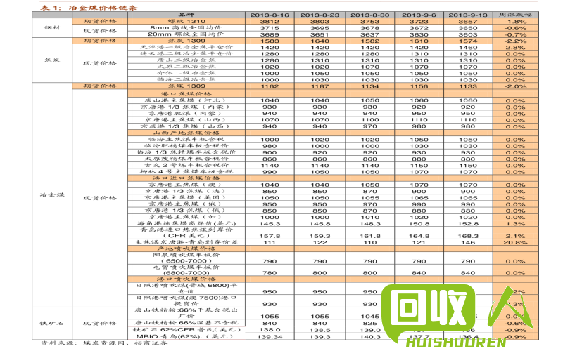 沙钢废铁市场报告 沙钢最新废铁行情