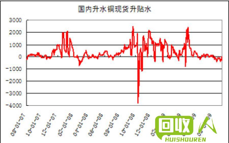 台州铜价今日报价及行情解析 浙江台州今日铜价格行情