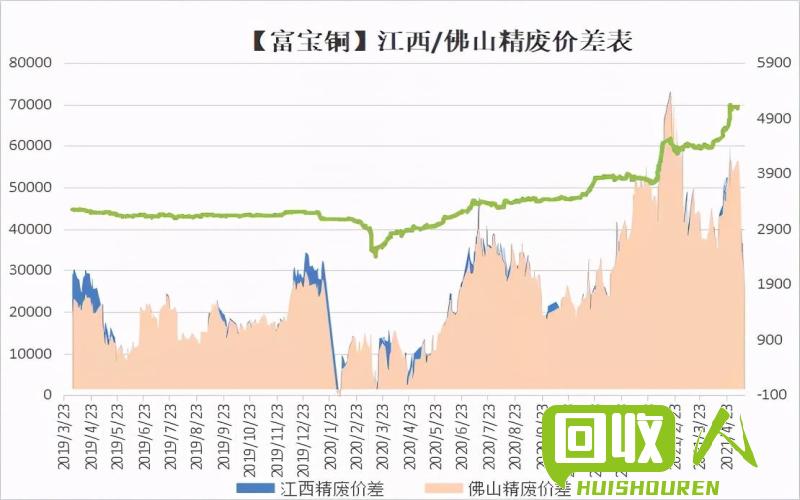 沪铜价值最新走势解析 今日沪铜最新价格走势图