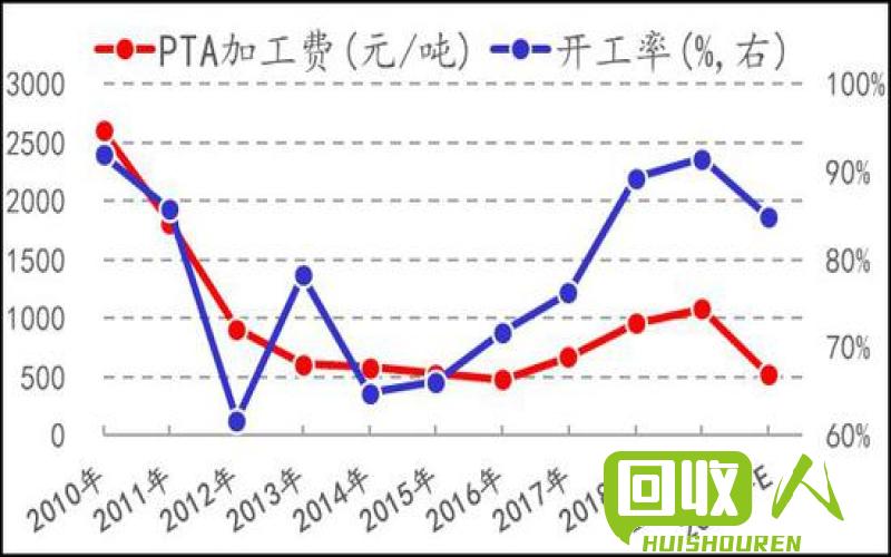 2017年废铁价格走势分析及展望 废铁价格走势图2017
