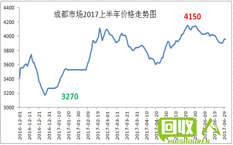四川钢材价格走势及市场分析 四川今日钢材价格行情