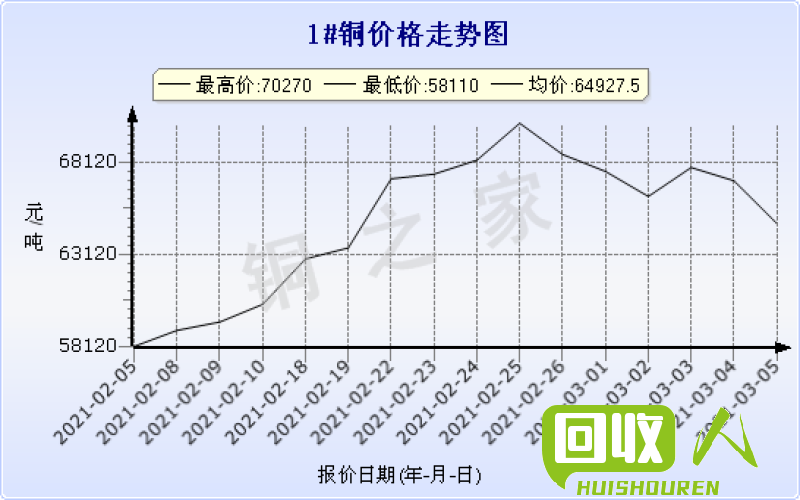 铜价格走势及影响因素 今天的铜价格是多少