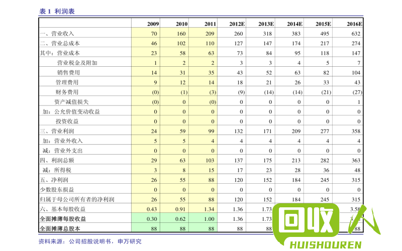 上海有色金属网发布最新a00铝价动态 上海有色金属网今日a00铝价