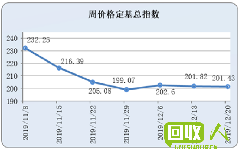 临沂铁销市场行情报告 今日临沂铁销行情