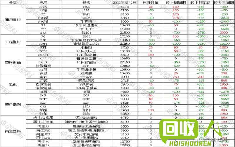 泡泡料价格调查及市场趋势 泡泡料最新报价