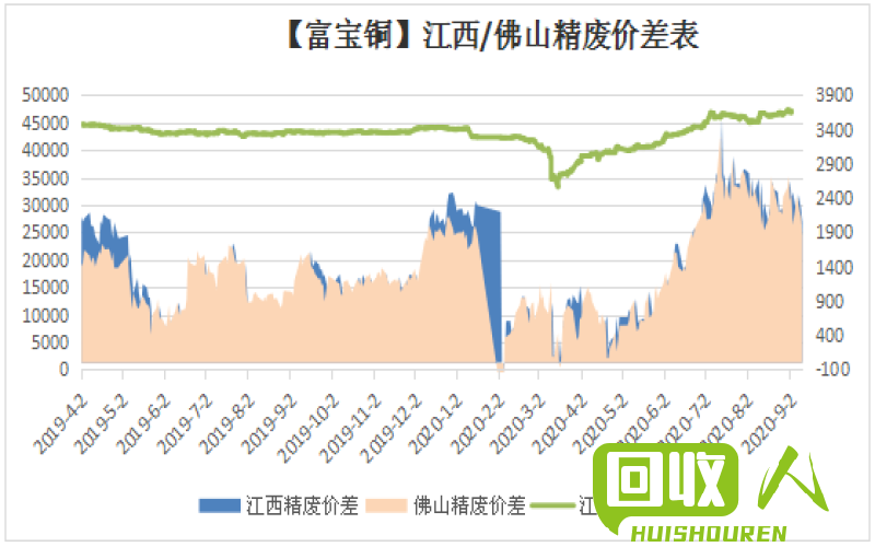 陕西地区废铜价格最新行情分析 今日废铜价格最新行情陕西