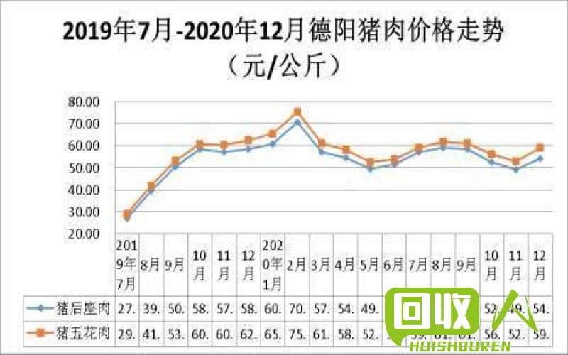 零售市场状况：PVC鞋价格走势及相关因素分析 旧PVC鞋多少钱一斤