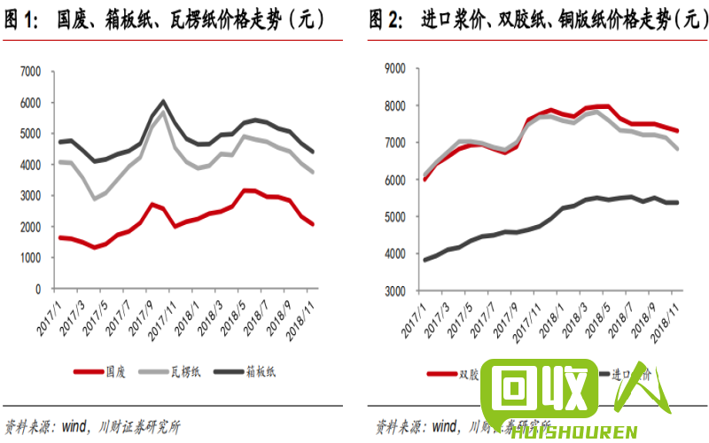 废纸回收价格趋势分析及行业动态 广州最新金银卡废纸报价