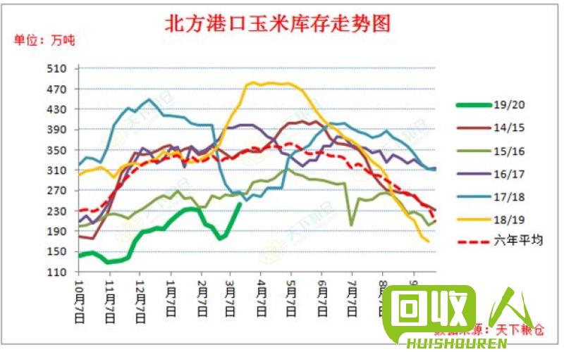 废铁市场价格调查及走势分析 现在废铁什么价格是多少钱