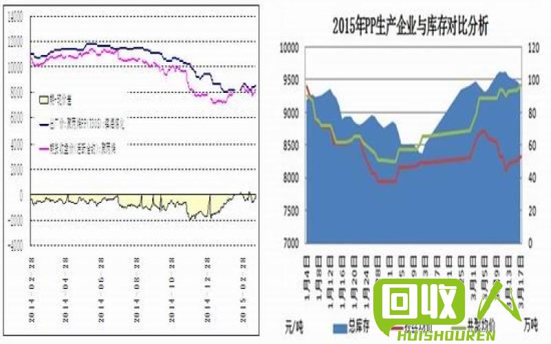 塑料废料价格走势及影响因素分析 最新塑料下脚料价格