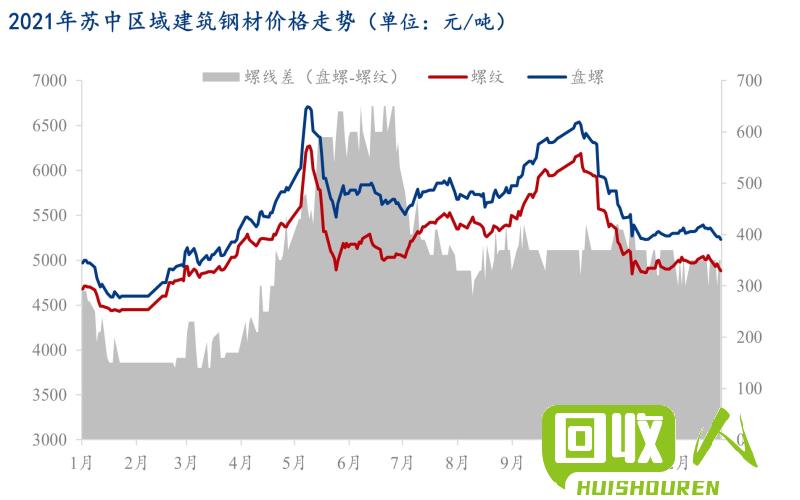 永航废钢铁价格分析及市场展望 重庆永航废钢铁最新行情
