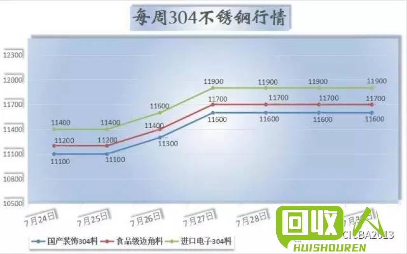 316不锈钢价格变动情况及行业展望 316不锈钢今日价格