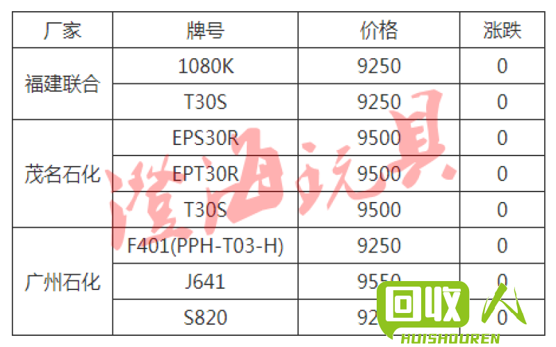 ABS水口料市场价格调查与分析 abs水口料价格多少