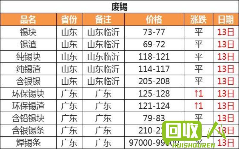 佛山市不锈钢废料价格动态及市场走势分析 佛山废不锈钢价格最新行情