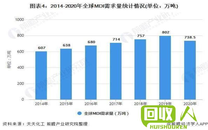 广东软质PVC回收价格及市场现状 广东软质PVC回收多少钱