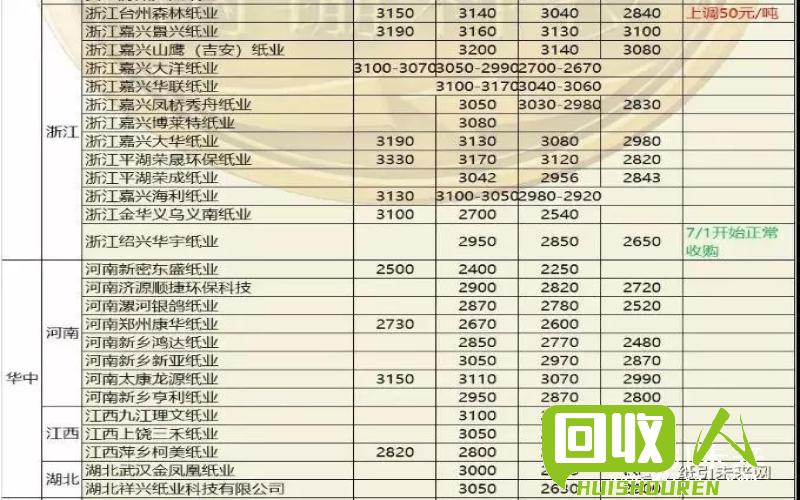 废纸价格趋势以及对江西理文地区的影响 江西理文废纸价格今日