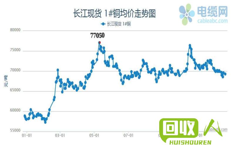 铜价展望：2017年铜价走势分析 2017年铜多少钱一吨