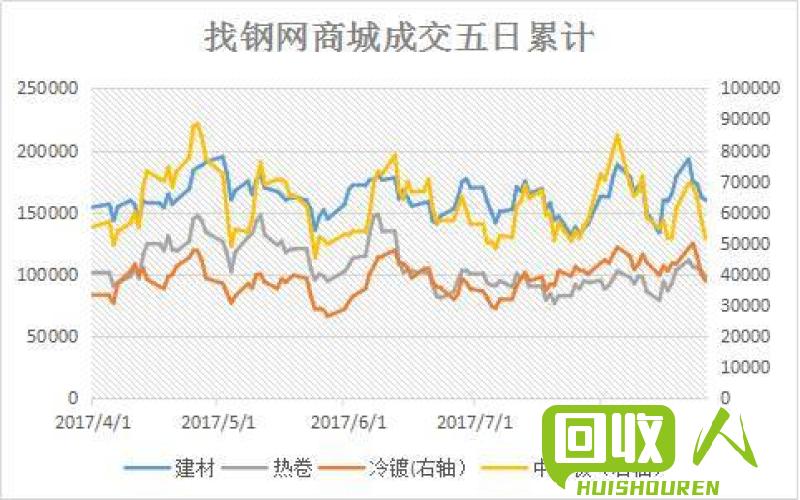 河北废钢铁行情近况：供需变化对价格产生影响 河北废钢铁价格最新行情