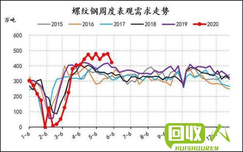 废铜报价大幅上涨，成都市成交快速增长 成都市今日废铜报价