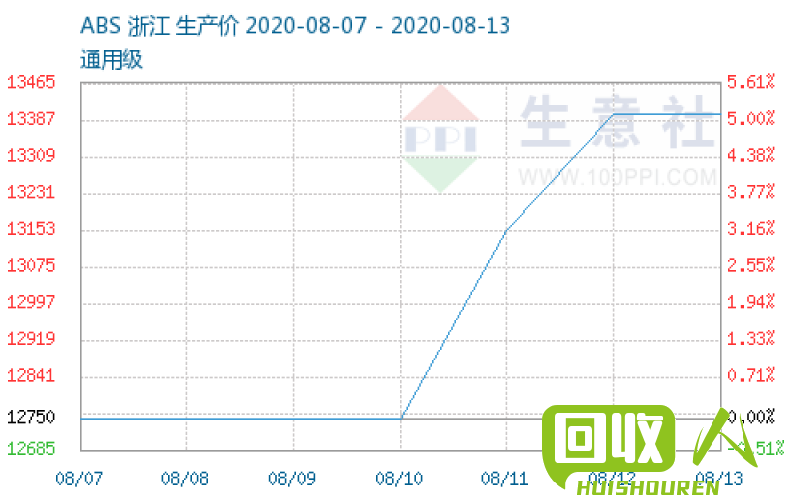 江苏地区铜价今日震荡走低 江苏地区今日铜价