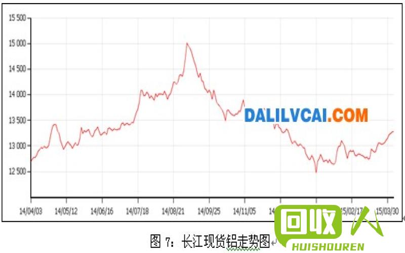 铝价走势分析及最新价格解读 今天铝最新价格是多少