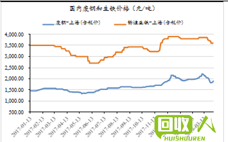 废钢铁市场行情及价格分析 目前废钢铁多少钱一斤