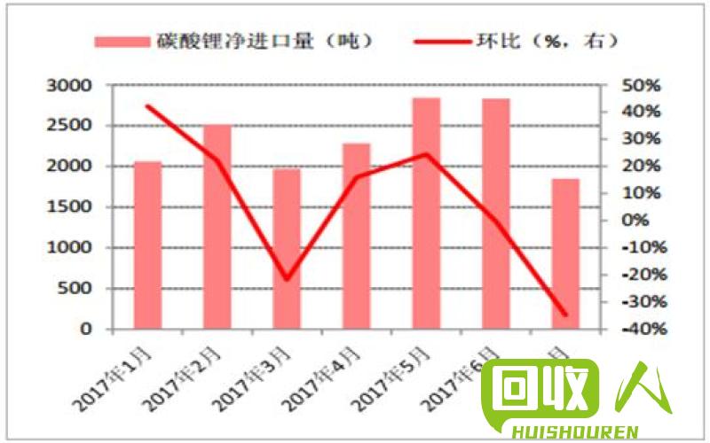 2017年9月份废铁价格波动与市场趋势分析 2017年9月份废铁价格