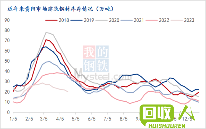 贵阳废旧钢铁市场价格调查及预测 贵阳废旧钢铁价格最新行情