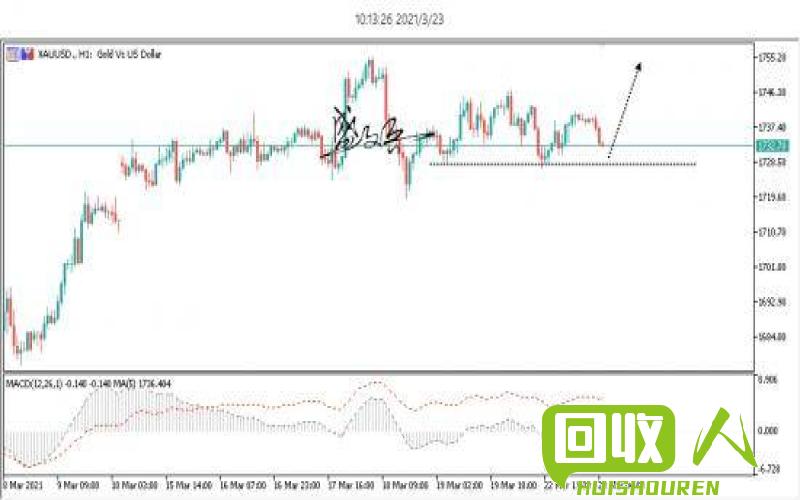 2011年废铁价格分析及走势预测 2011废铁价格