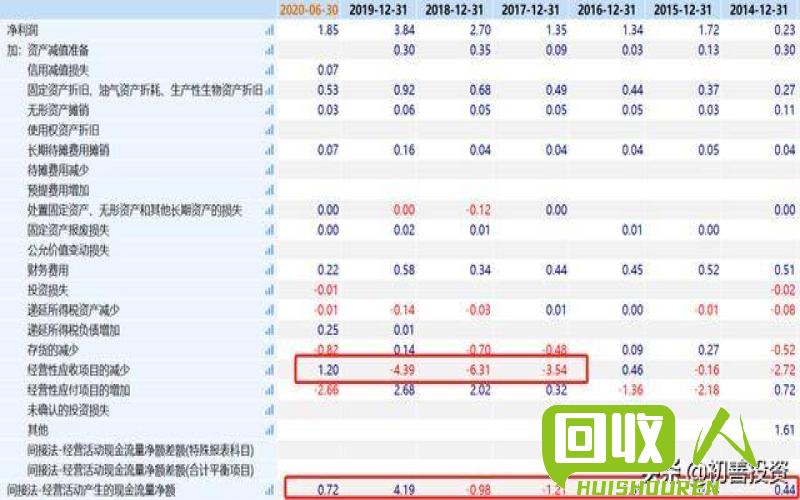 金与铜的比重差价是多少？ 金比铜重多少钱