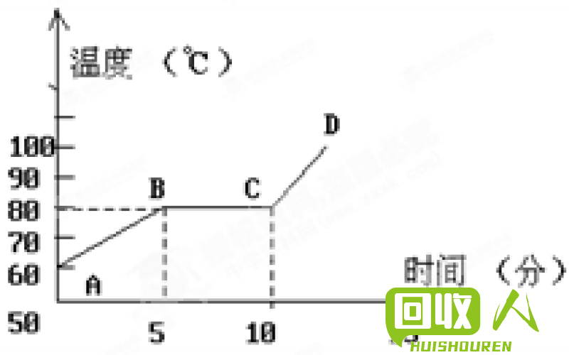扬州市铁屑价格近期走势分析 扬州最新铁屑价格