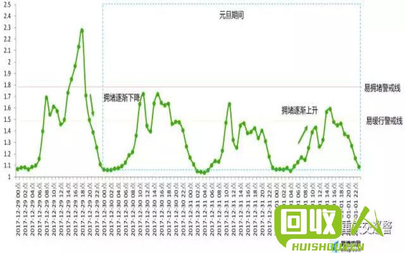 废品价格行情及预测 重庆今日废品价格最新行情
