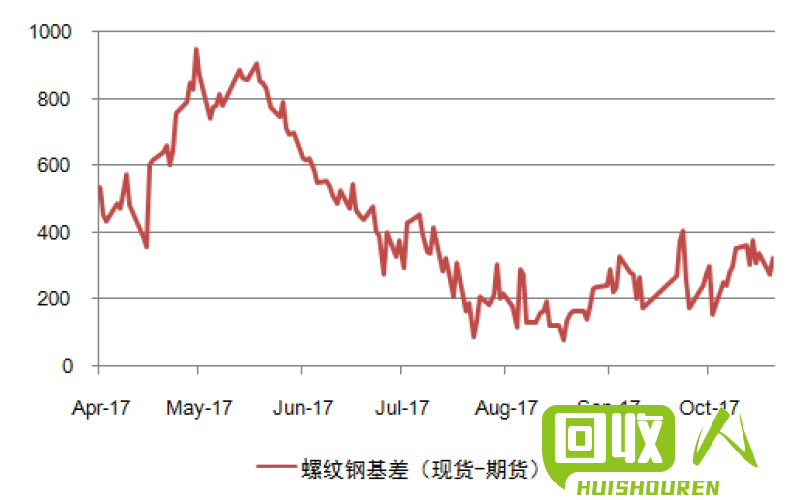 山东临沂地区今日铜价观察及分析 2017山东临沂今日铜价