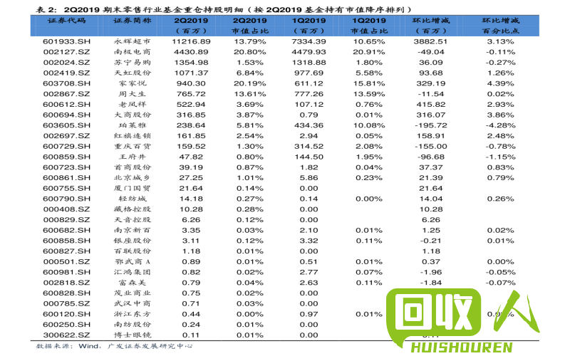 废纸箱市场行情及价格走势 今日废纸箱的收购价格