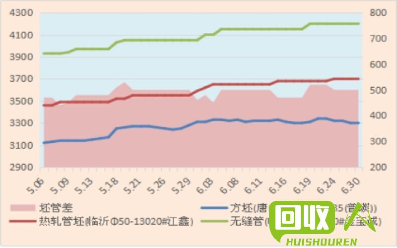 盐城铁屑市场行情报告 今日盐城铁屑最新行情