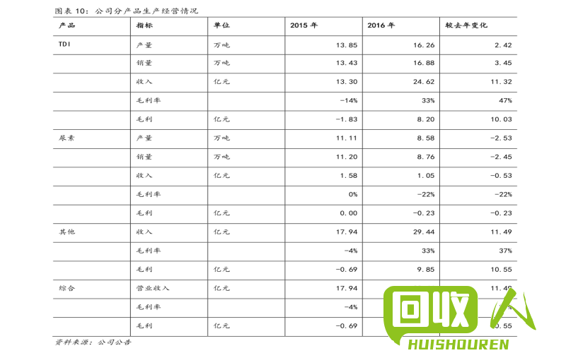 快速了解烟台废钢金的价格变动 烟台废钢金今天多少钱一斤