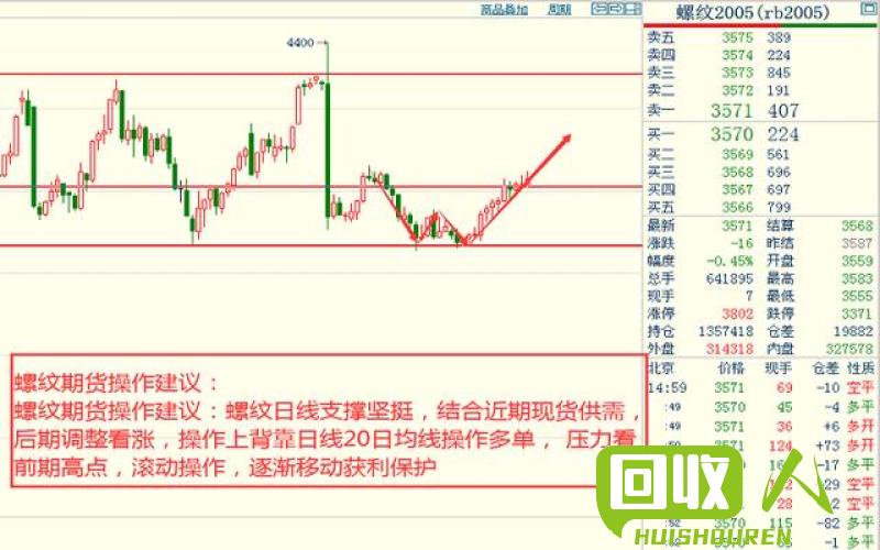 铝价走势分析：今日价格震荡上扬！ 今日铝价格最新行情