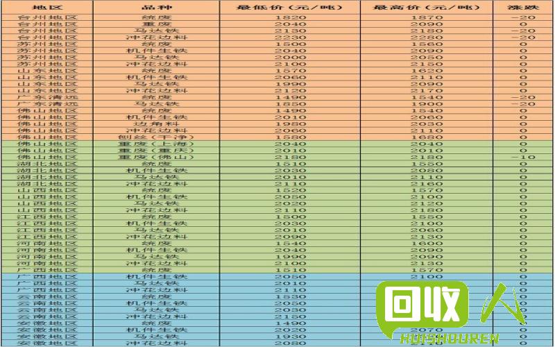 废铁市场新动态，价格走势及行情分析 废品废铁价格最新行情
